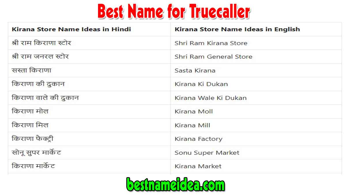 51+ Best Kirana Dukan Name List (2024) किराना दुकान का नाम