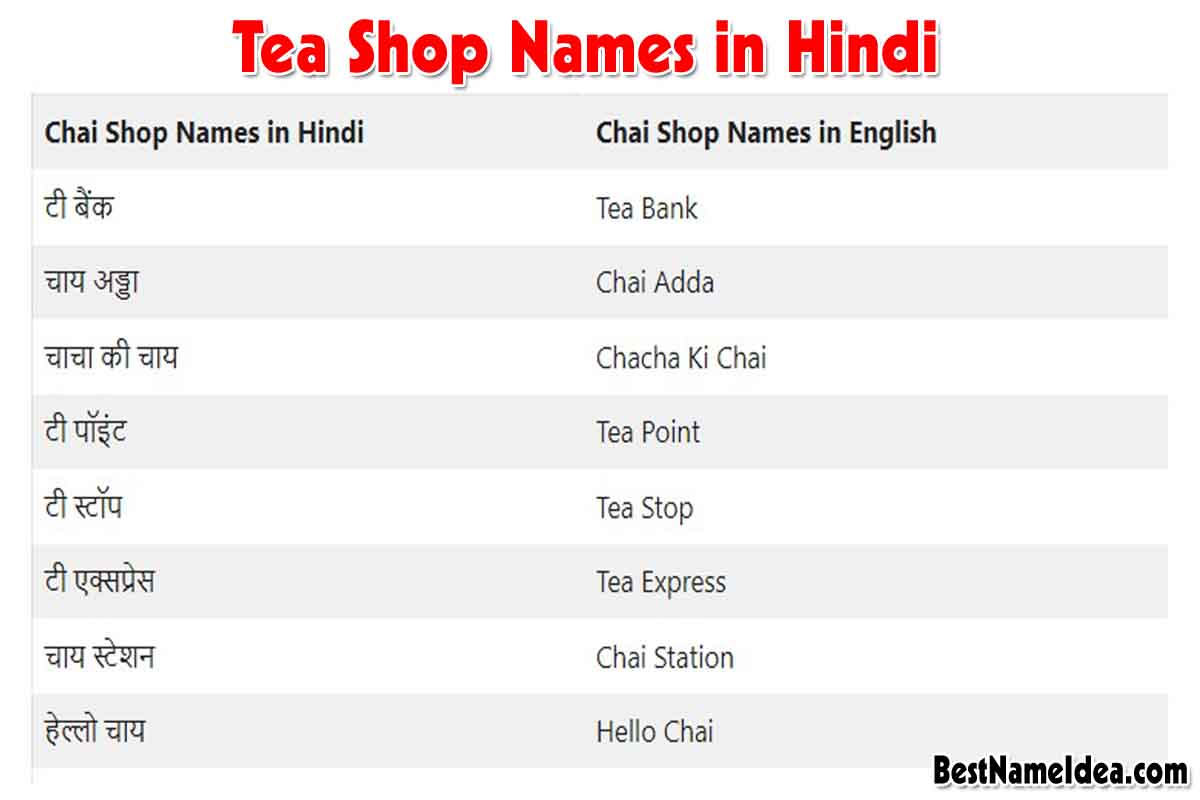 Best Tea Shop Names In India