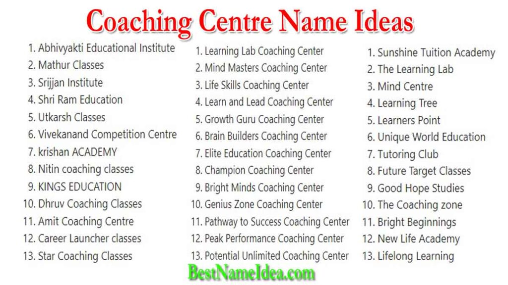 250 Best And Catchy Coaching Centre Name Ideas And Suggestion